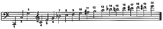 Harmonic series